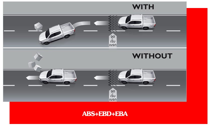 MG Ectender ระบบความปลอดภัย ABS+EBD+EBA