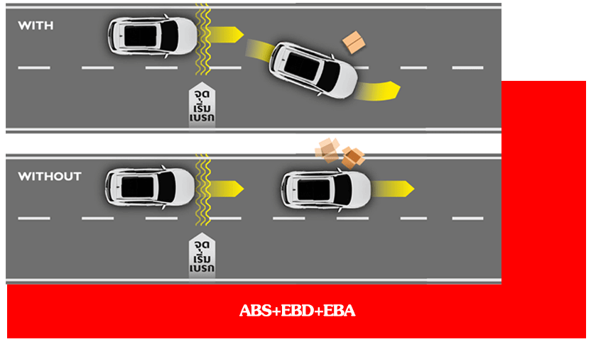 ABS+EBD+EBA