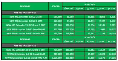 ตารางผ่อน รถ New MG Extender ราคา