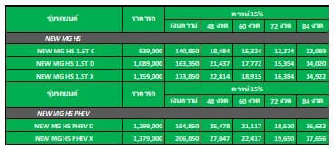 ราคา ตารางผ่อน รถ New MG HS