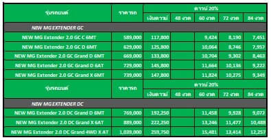 ตารางผ่อน รถยนต์ New MG Extender ราคา