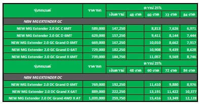 รถยนต์ New MG Extender ตารางผ่อน ราคา