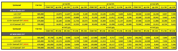 ตารางผ่อนรถ MG5