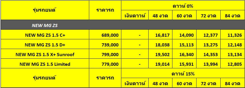 MG ZS ตารางผ่อน เงินดาวน์ 0