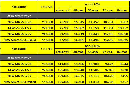 MG ZS ตารางผ่อน เงินดาวน์ 10-20