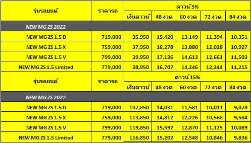 MG ZS ตารางผ่อน เงินดาวน์ 5-15