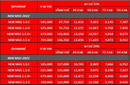 MG5 ตารางผ่อน เงินดาวน์ 15-20