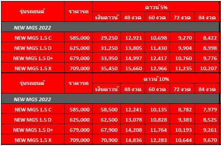 MG5 ตารางผ่อน เงินดาวน์ 5-10