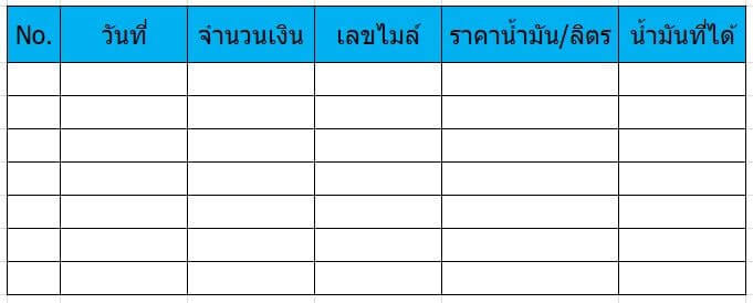 วิธีการคำนวนค่าน้ำมันต่อเดือนแบบง่าย ๆ